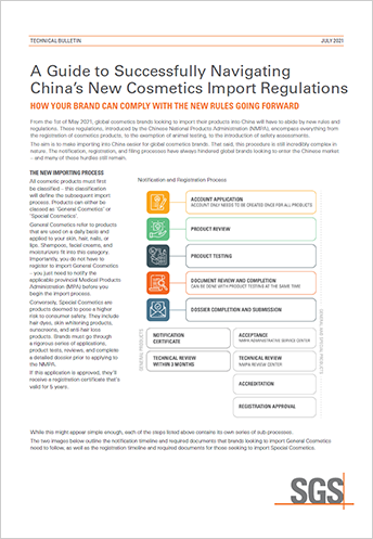 A Guide to Successfully Navigating Chinas New Cosmetics Import Regulations