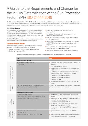 SGS HN ISO Sunscreen Guidelines